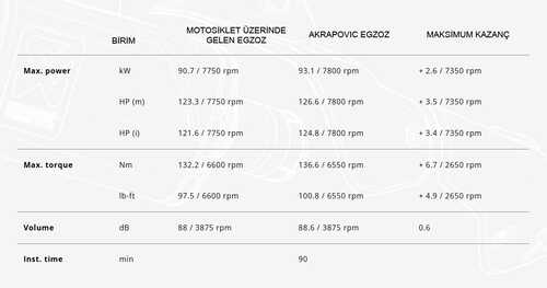 AKRAPOVIC E-B12R7/1 BMW R1250GS-ADVENTURE (19-23)-R1250R (19-24)-R1250RS-RT (19-23) (SS) HEADERS