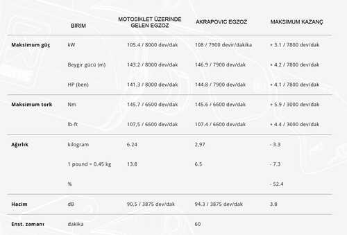 AKRAPOVIC E-B13E1 BMW R 1300 GS - R 1300 GS ADVENTURE (23-25) (TITANIUM) HEADERS