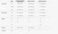 AKRAPOVIC E-H7R5 HONDA X-ADV 750 (17-25) (SS) HEADERS - Thumbnail