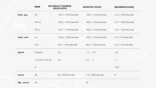 AKRAPOVIC L-K10SO7T KAWASAKI NINJA ZX-10RR-ZX-10R-ZX-10RSE(16-20)(TITANIUM) BAĞLANTI BORUSU