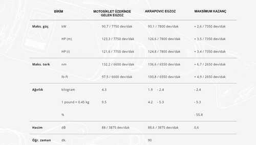 AKRAPOVIC L-K6SO8/2 KAWASAKI NINJA ZX-6R (23-24) (SS) BAĞLANTI BORUSU