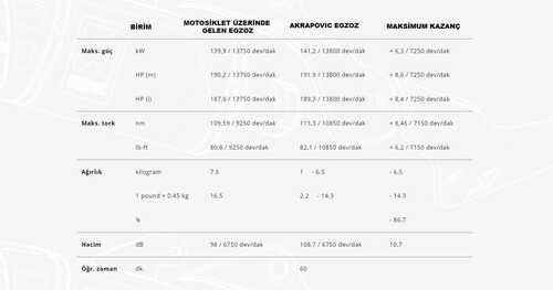 AKRAPOVIC L-Y10SO17 YAMAHA R1 (15-24) (TITANIUM) BAĞLANTI BORUSU