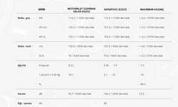 AKRAPOVIC L-Y10SO19 YAMAHA MT-10 - FZ-10 (22-24) (TITANIUM) BAĞLANTI BORUSU - Thumbnail