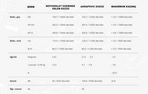 AKRAPOVIC S-A10SO13-RC APRILIA RSV4 (21-24) - TUONO V4 (21-24) SLIP-ON LINE (CARBON) EGZOZ