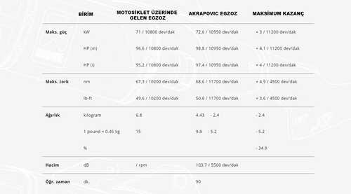 AKRAPOVIC S-A6R3-APLC APRILIA RS 660 (21-24) - TUONO 660 (21-24) RACING LINE (CARBON) EGZOZ