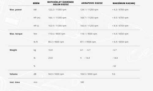 AKRAPOVIC S-B10E10-APLT BMW S1000R/M1000R(21-24)-S1000RR/M1000RR(19-24)EVOLUTIONLINE(TITANIUM)EGZOZ