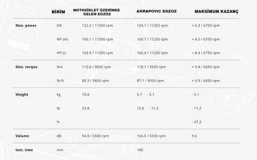 AKRAPOVIC S-B10R5-APLT BMW S1000R/M1000R(21-24)-S1000RR/M1000RR(19-24) RACING LINE (TITANIUM) EGZOZ