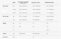 AKRAPOVIC S-B10SO10-ZC BMW M 1000 RR - S 1000 RR (19-25) SLIP-ON LINE (CARBON) EGZOZ - Thumbnail