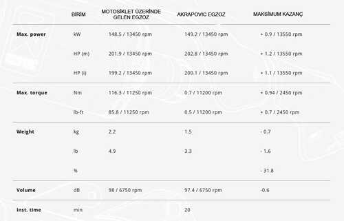 AKRAPOVIC S-B10SO10-ZC BMW M 1000 RR - S 1000 RR (19-25) SLIP-ON LINE (CARBON) EGZOZ