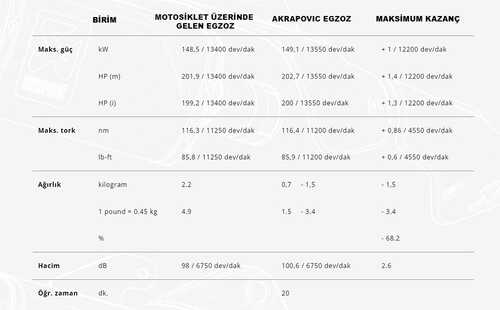 AKRAPOVIC S-B10SO11-CBT BMW S1000R/M1000R(21-24)-S1000RR/M1000RR(19-24) SLIP-ON LINE(TITANIUM) EGZOZ