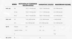 AKRAPOVIC S-B10SO13-HZC BMW S 1000 XR / M 1000 XR (20-24) SLIP-ON LINE (CARBON) EGZOZ - Thumbnail