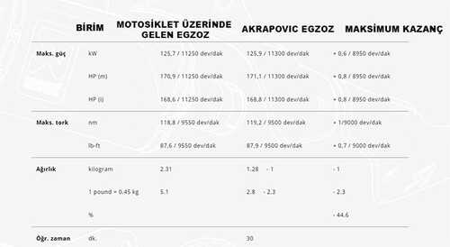 AKRAPOVIC S-B10SO13-HZC BMW S 1000 XR / M 1000 XR (20-24) SLIP-ON LINE (CARBON) EGZOZ
