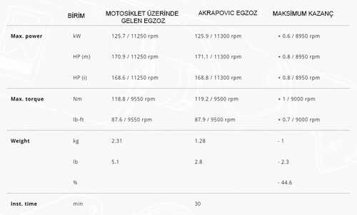 AKRAPOVIC S-B10SO13-HZC/1 BMW S 1000 XR (20-25) / M 1000 XR (20-24) SLIP-ON LINE (CARBON) EGZOZ
