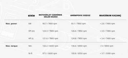 AKRAPOVIC S-B12SO23-HAAT BMW R 1250 GS / ADVENTURE (19-23) SLIP-ONLINE (TITANIUM) EGZOZ