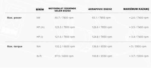 AKRAPOVIC S-B12SO23-HAATBL BMW R 1250 GS / ADVENTURE (19-23) SLIP-ONLINE (TITANIUM) EGZOZ