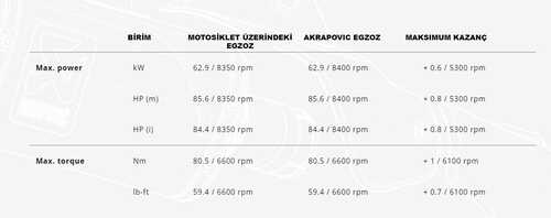 AKRAPOVIC S-B9SO3-HFBFCTBL BMW F800GS - F900GS ADVENTURE (24) SLIP-ON LINE (TITANIUM) EGZOZ