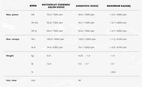 AKRAPOVIC S-H11SO2-HGJT HONDA CRF1100L AFRICATWIN/ADVENTURE SPORTS(20-24)SLIP-ONLINE(TITANIUM)EGZOZ