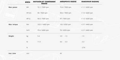 AKRAPOVIC S-H11SO3-HGIT HONDA NT1100 (22-24) SLIP-ON LINE (TITANIUM) EGZOZ