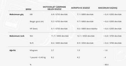 AKRAPOVIC S-H125SO5-FFT HONDA MONKEY (19-25) SLIP-ON LINE (TITANIUM) EGZOZ