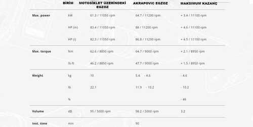 AKRAPOVIC S-H6R11-AFT HONDA CB650F-CBR650F(14-18)-CB650R-CBR650R(19-23) RACING LINE (TITANIUM) EGZOZ