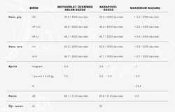 AKRAPOVIC S-H7SO4-HRTBL/1 HONDA X-ADV 750 (17-24) - FORZA 750 (21-24) SLIP-ON LINE (TITANIUM) EGZOZ - Thumbnail