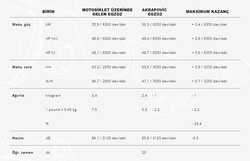 AKRAPOVIC S-H7SO4-HRTBL/1 HONDA X-ADV 750 (17-24) - FORZA 750 (21-24) SLIP-ON LINE (TITANIUM) EGZOZ - Thumbnail