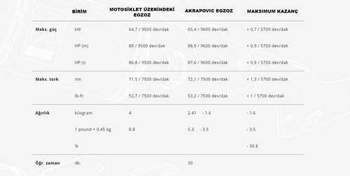 AKRAPOVIC S-H7SO6-HRTBL HONDA XL750 TRANSALP (23-24) SLIP-ON LINE (TITANIUM) EGZOZ