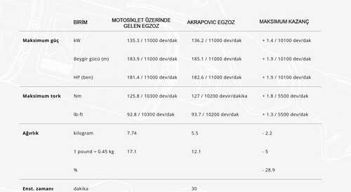 AKRAPOVIC S-K10SO30-HGIT KAWASAKI NINJA H2 SX (21-25) SLIP-ON LINE (TITANIUM) EGZOZ