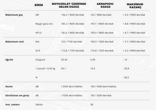 AKRAPOVIC S-S13R4-APLT SUZUKI GSX-1300R HAYABUSA (21-25) RACING LINE (TITANIUM) EGZOZ