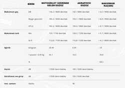 AKRAPOVIC S-S13R4-APLT SUZUKI GSX-1300R HAYABUSA (21-25) RACING LINE (TITANIUM) EGZOZ - Thumbnail