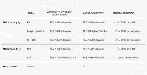 AKRAPOVIC S-S8R1-HHAKESS SUZUKI GSX-8S / 8R (22-25) RACING LINE (SS) EGZOZ