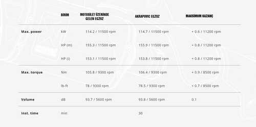 AKRAPOVIC S-Y10SO20-HAPLT YAMAHA MT-10 - FZ-10 (22-24) SLIP-ONLINE (TITANIUM) EGZOZ