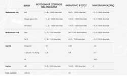 AKRAPOVIC S-Y9R18-APC YAMAHA MT-09/FZ-09 (21-25) RACING LINE (CARBON) EGZOZ - Thumbnail