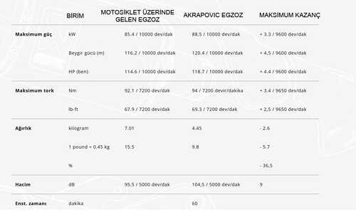 AKRAPOVIC S-Y9R18-APC YAMAHA MT-09/FZ-09 (21-25) RACING LINE (CARBON) EGZOZ