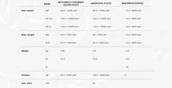 AKRAPOVIC S-Y9R20-APC YAMAHA TRACER 9 / GT / GT+ (25) RACING LINE (CARBON) EGZOZ - Thumbnail