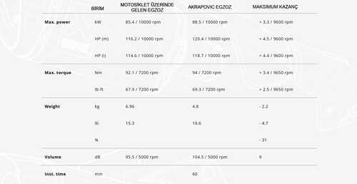 AKRAPOVIC S-Y9R20-APC YAMAHA TRACER 9 / GT / GT+ (25) RACING LINE (CARBON) EGZOZ