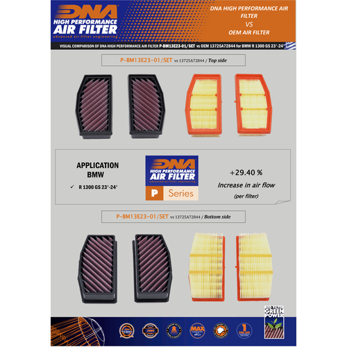 DNA COTTON HAVA FİLTRE SETİ BMW R1300 GS / ADV 2023-2025