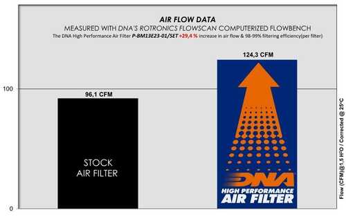 DNA COTTON HAVA FİLTRE SETİ BMW R1300 GS / ADV 2023-2025