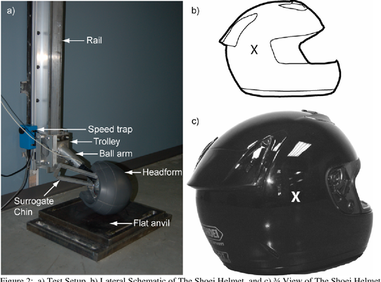 ECE 22.06 Standardı Nedir? ECE 22.05’ten Farkları Nelerdir?